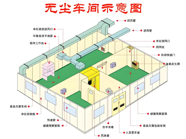 无尘车间地面怎么清洗？