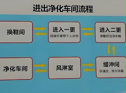 在无尘车间内工作的人员需要遵守哪些规范呢